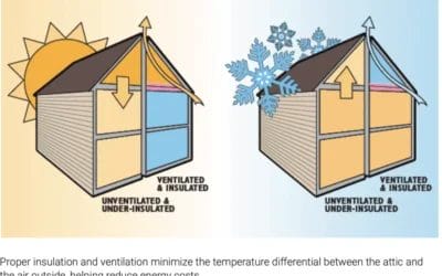 Does Your Home Need Roof Ventilation?